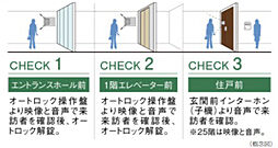 シティタワー天王寺 設備
