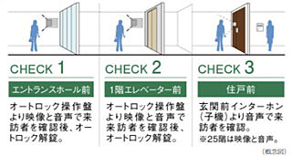 シティタワー天王寺 ダブルオートロックシステム