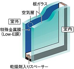 シティハウス府中八幡町 設備