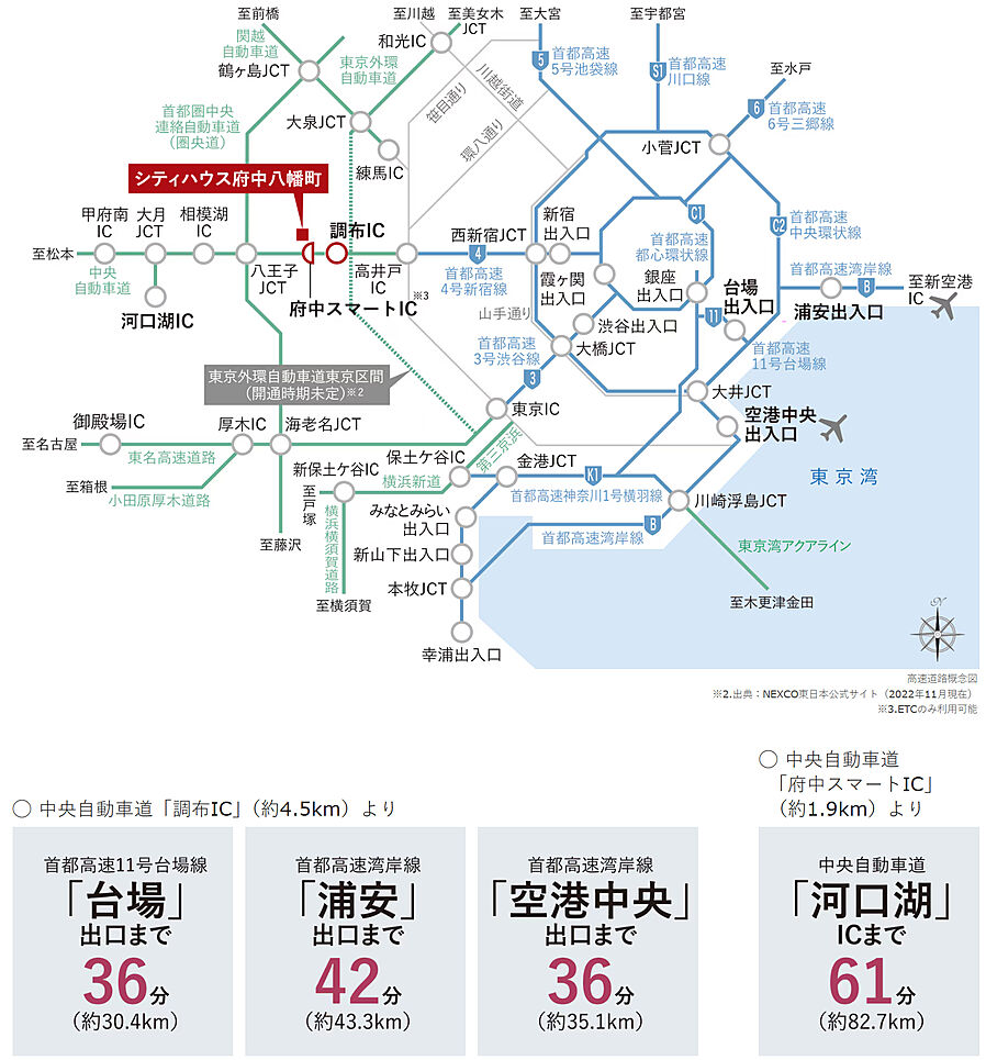 シティハウス府中八幡町：交通図