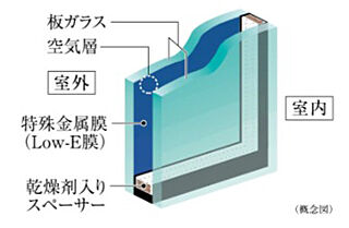 梅田ガーデンレジデンス Low-Eガラス