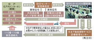 梅田ガーデンレジデンス S-GUARD（エスガード）