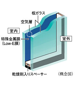 シティテラス湘南平塚 Low-Eガラス