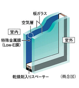 Low-Eガラス