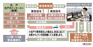 シティテラス湘南平塚 S-GUARD