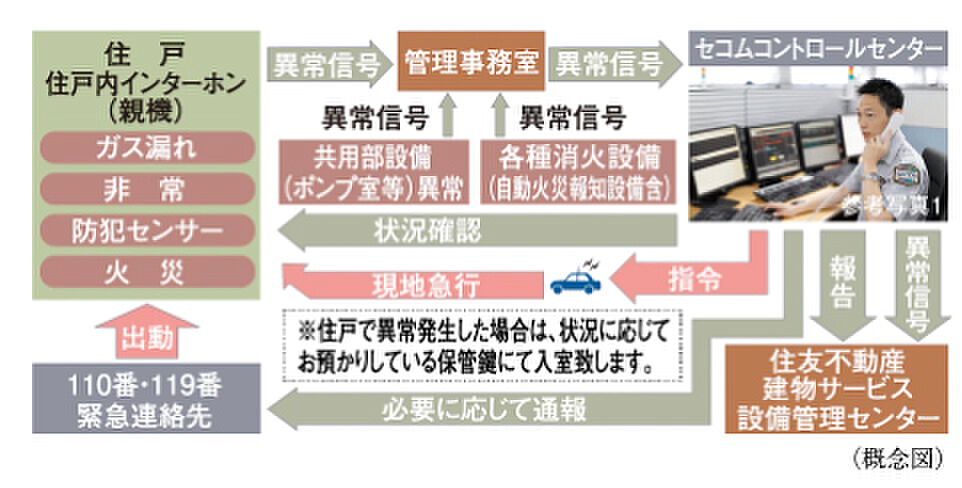 シティテラス湘南平塚 設備