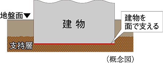 シティテラス湘南平塚 設備