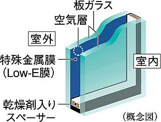 シティハウス浦和針ヶ谷 Low-eガラス