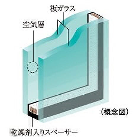 シティテラス柏 設備