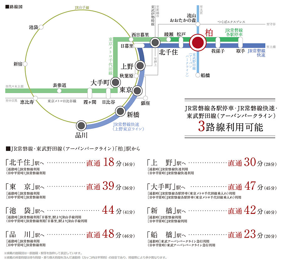 シティテラス柏：交通図