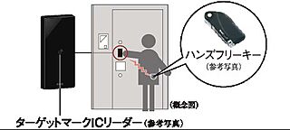 シティタワー虎ノ門 ハンズフリーキー
