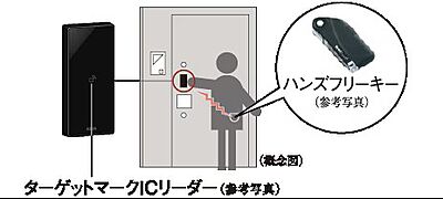ハンズフリーキー