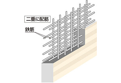 ダブル配筋