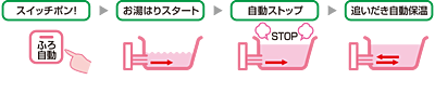 オートバスシステム