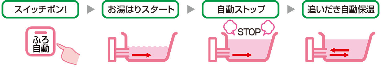 シティテラス若江岩田 設備