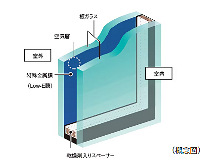 シティタワー名駅那古野 設備