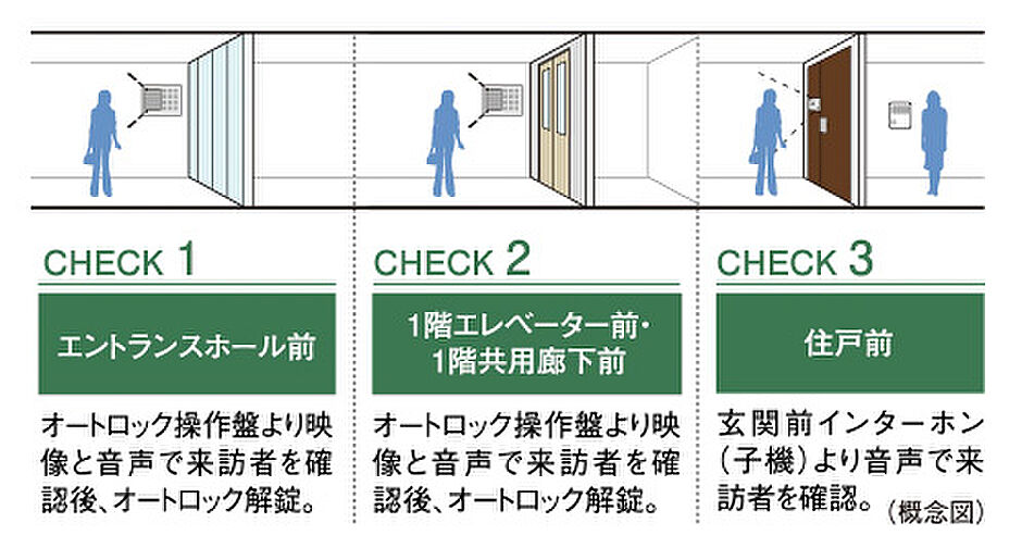 シティテラス宮崎 設備