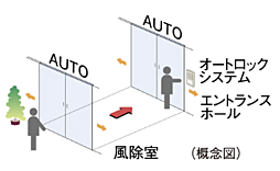 シティテラス宮崎 設備
