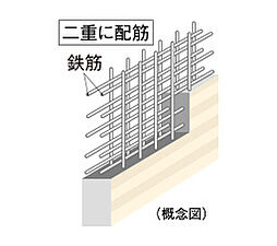シティテラス宮崎 設備