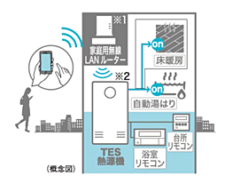 シティハウス横浜 設備