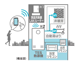 シティハウス横浜 無線LAN給湯リモコン