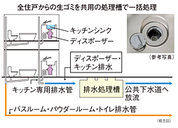 シティタワーズ板橋大山ノースタワー 設備