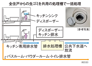 シティタワーズ板橋大山ノースタワー 生ゴミディスポーザー