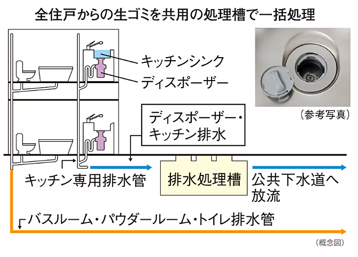 シティタワーズ板橋大山ノースタワー 設備