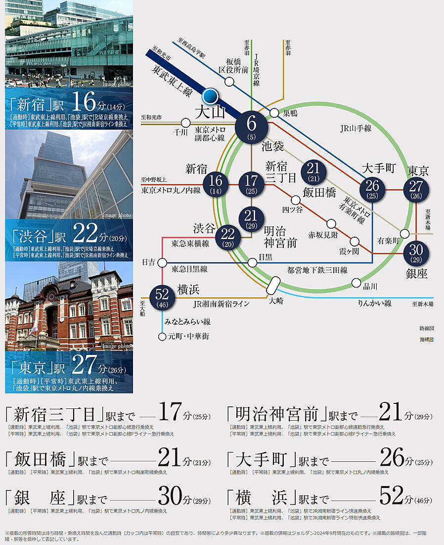 シティタワーズ板橋大山ノースタワー：交通図
