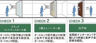 シティタワーズ板橋大山サウスタワー ダブルオートロックシステム