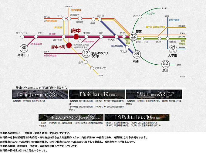 シティテラス府中 アクセス図