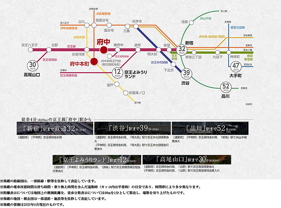 シティテラス府中：交通図