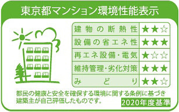 シティテラス善福寺公園 設備