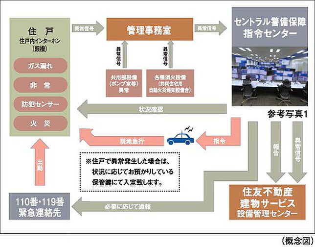 シティテラス多摩川 設備