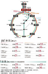 シティテラス赤羽THE EAST アクセス図