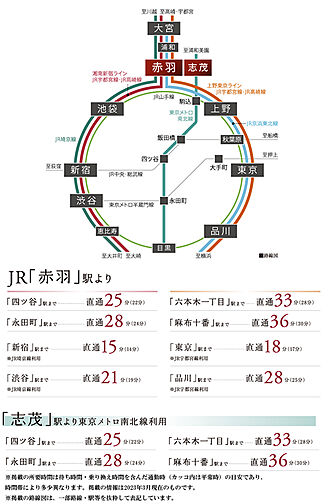 シティテラス赤羽THE EAST アクセス図