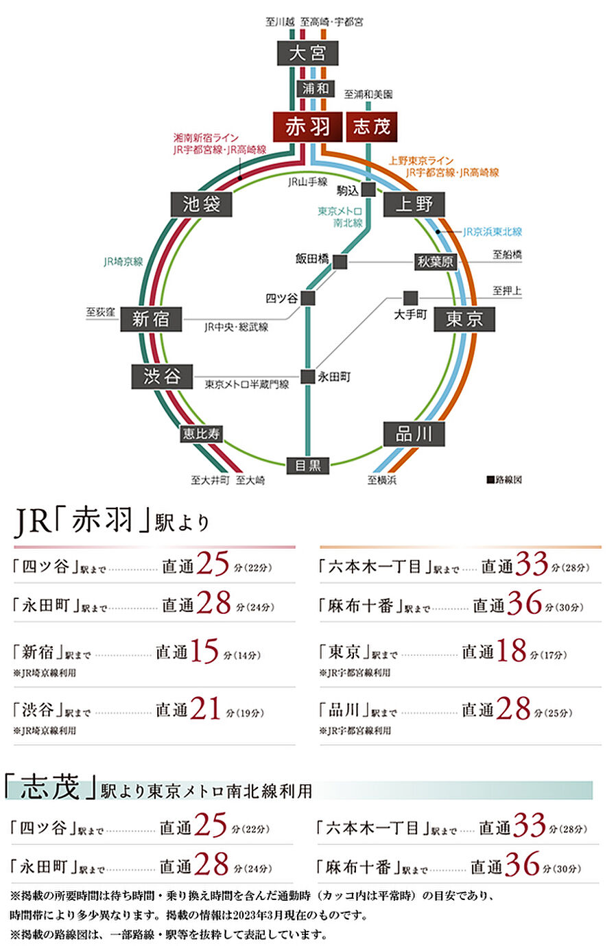 シティテラス赤羽THE EAST：交通図