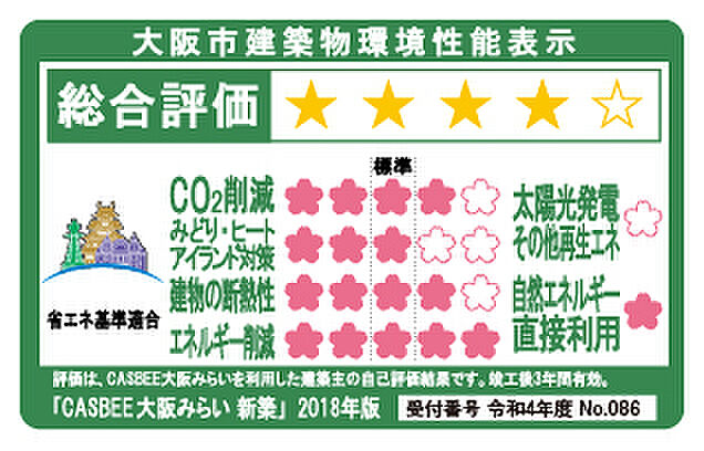 シティハウス西田辺 設備