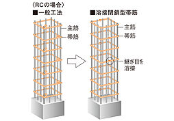 グランドシティタワー池袋 設備