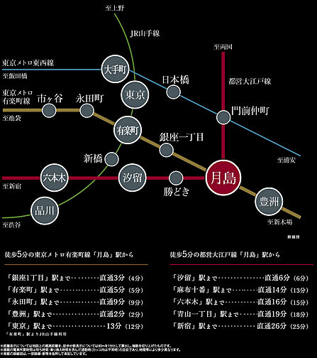 グランドシティタワー月島 アクセス図