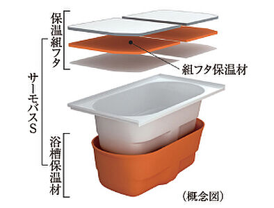 保温浴槽