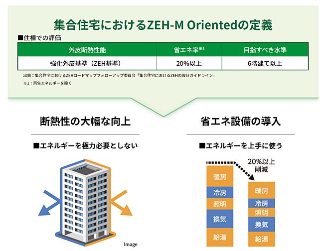 シティテラス桜上水 設備