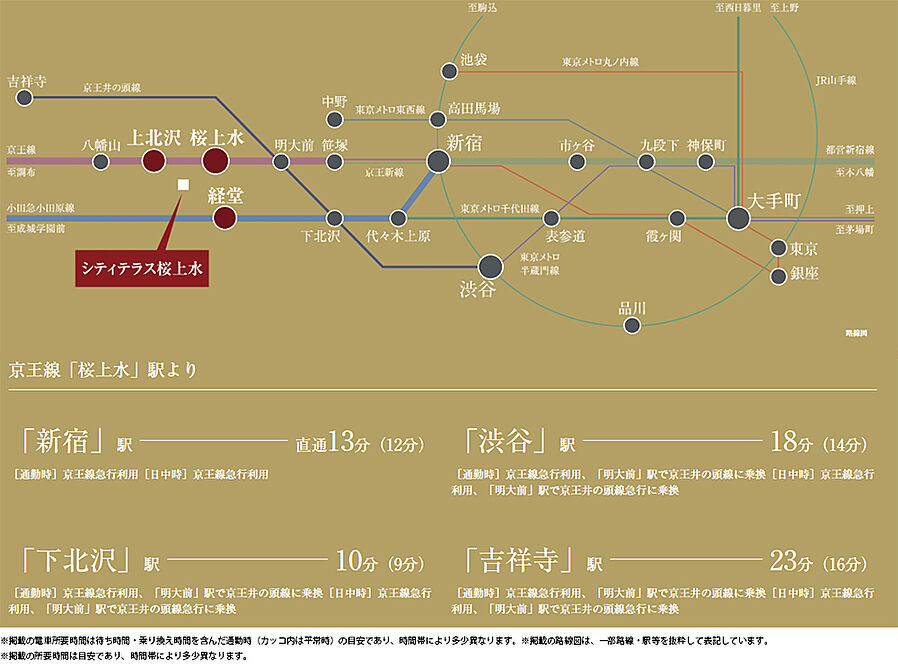 シティテラス桜上水：交通図