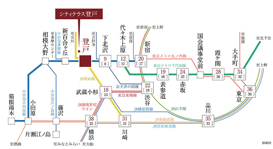 シティテラス登戸 アクセス図