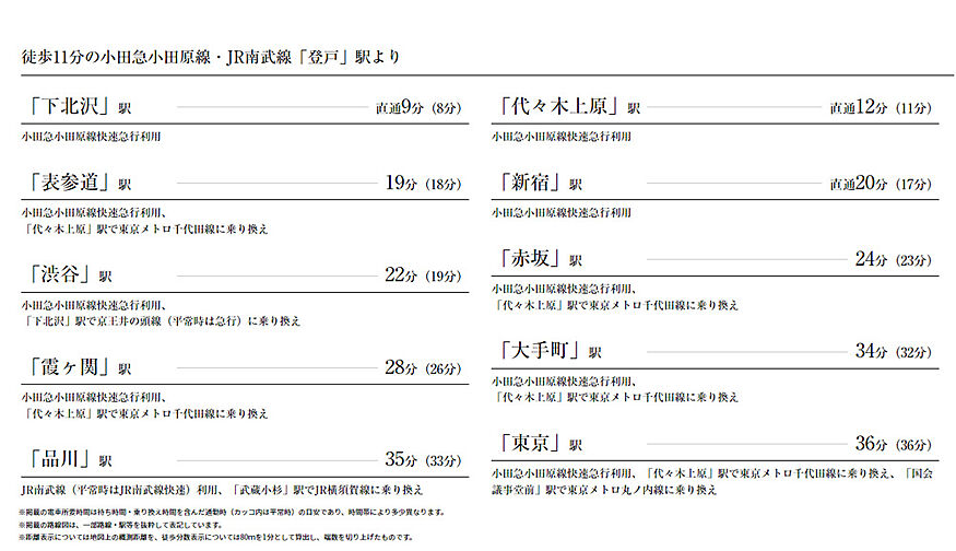 シティテラス登戸 アクセス図