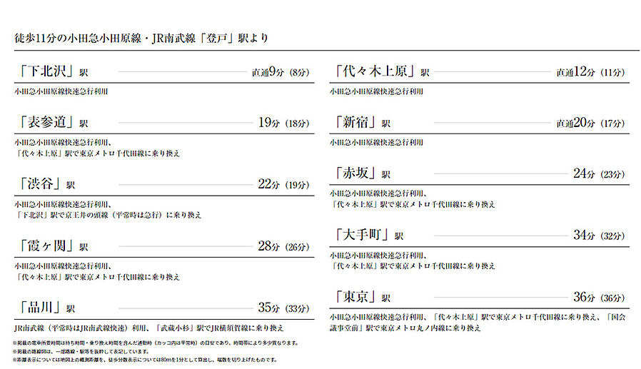 シティテラス登戸：交通図