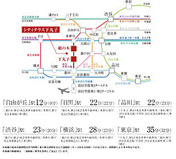 シティテラス下丸子 アクセス図