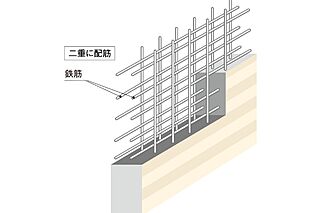 シティタワー名古屋東別院 ダブル配筋