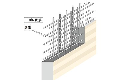 ダブル配筋