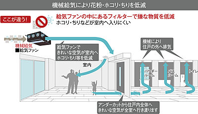 24時間機械給気システム